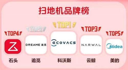 连续10年销量领先,科沃斯机器人坐稳行业头名