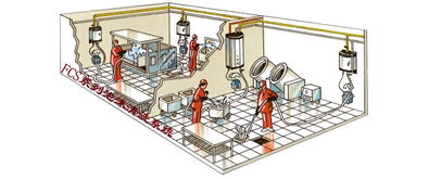 清洗系统FCS系列食品厂清洗主站 专业保洁服务保障食品安全